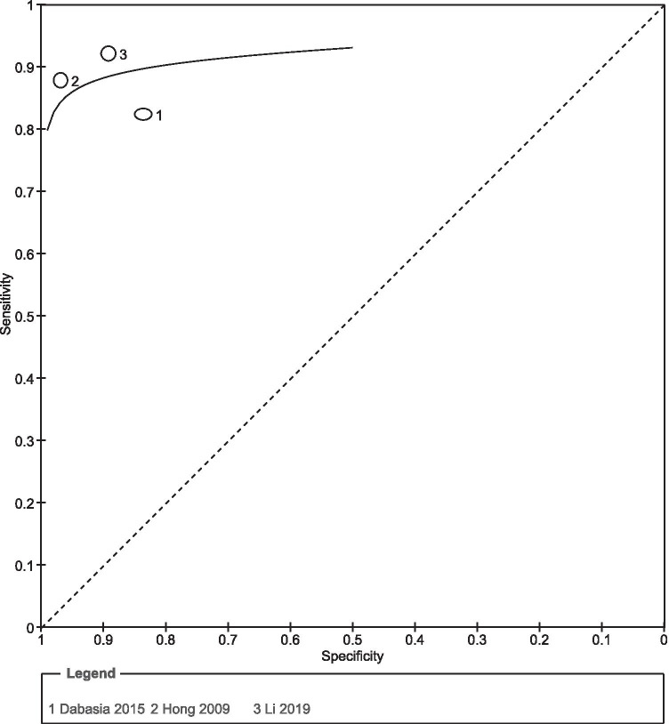 Fig. 14