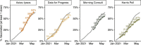 Extended Data Fig. 5