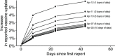 Extended Data Fig. 3