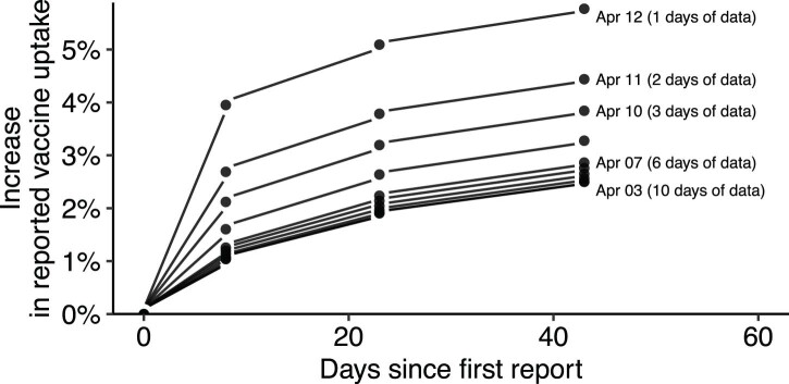 Extended Data Fig. 3