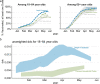 Extended Data Fig. 6