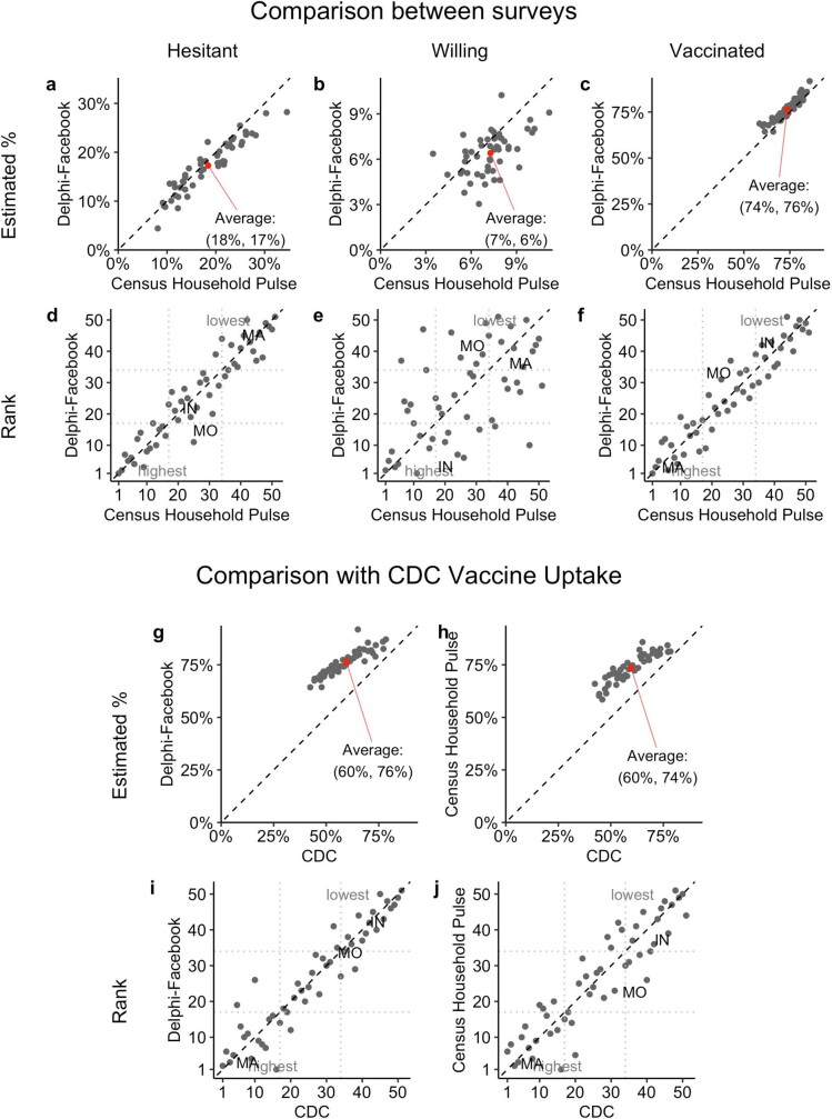 Extended Data Fig. 2