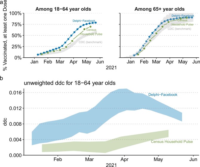 Extended Data Fig. 6