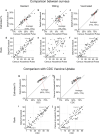 Extended Data Fig. 2