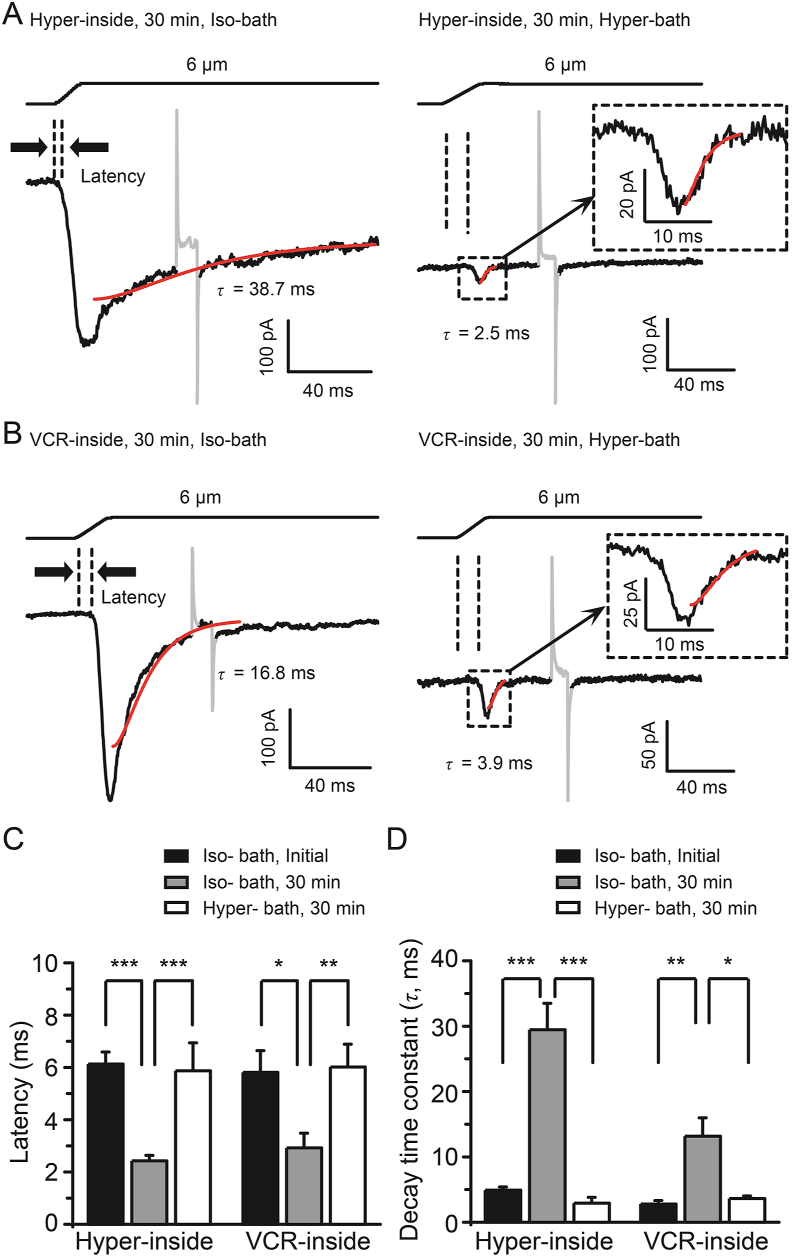 Figure 7