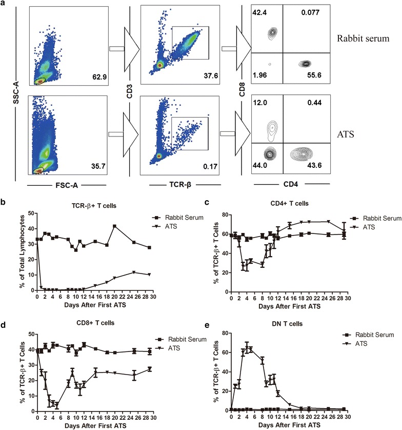 Fig. 3