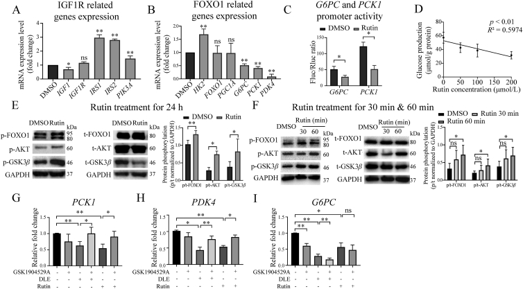 Figure 6