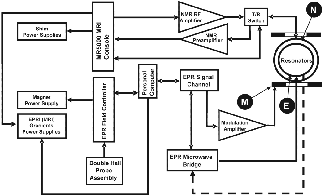 FIG. 1