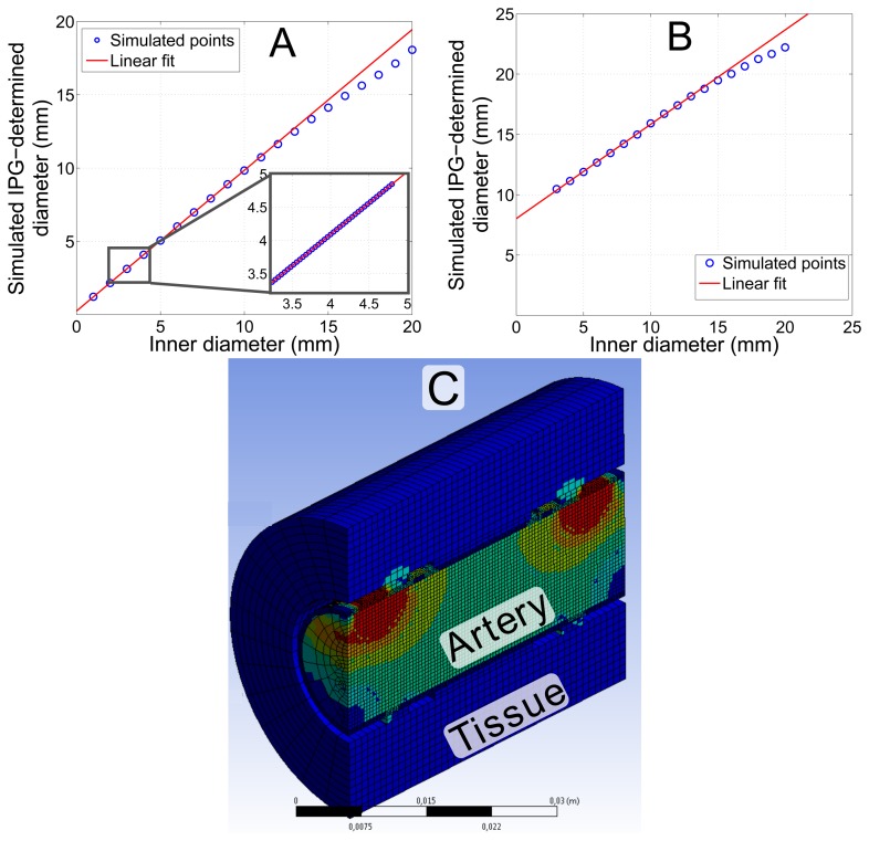 Figure 5.