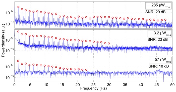 Figure 7.