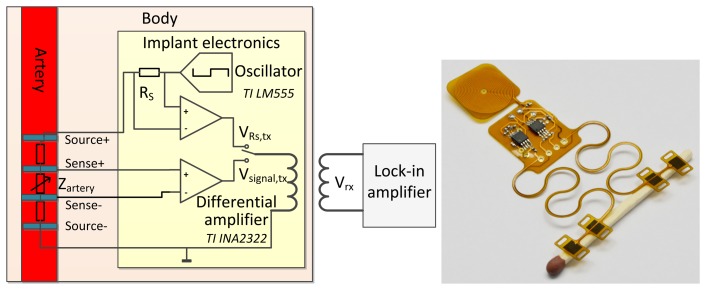 Figure 3.