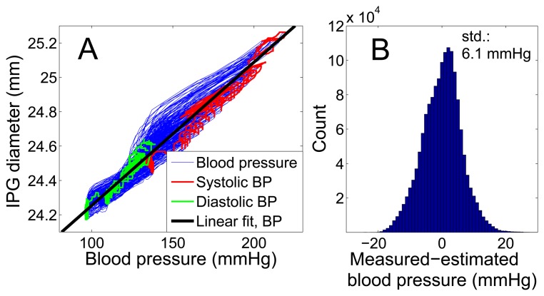 Figure 12.