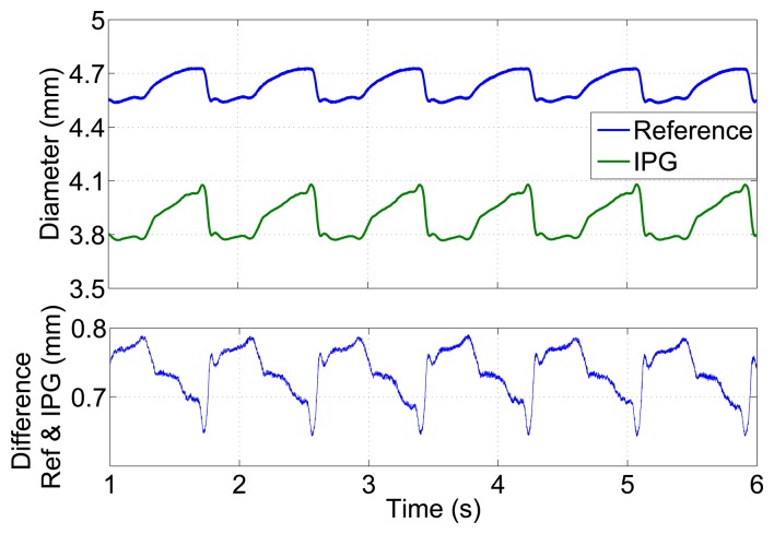 Figure 8.