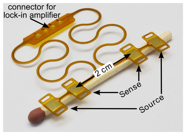 Figure 2.