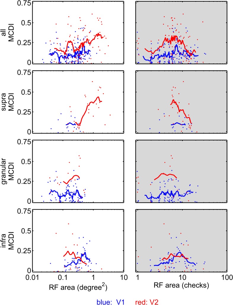 Figure 2—figure supplement 1.