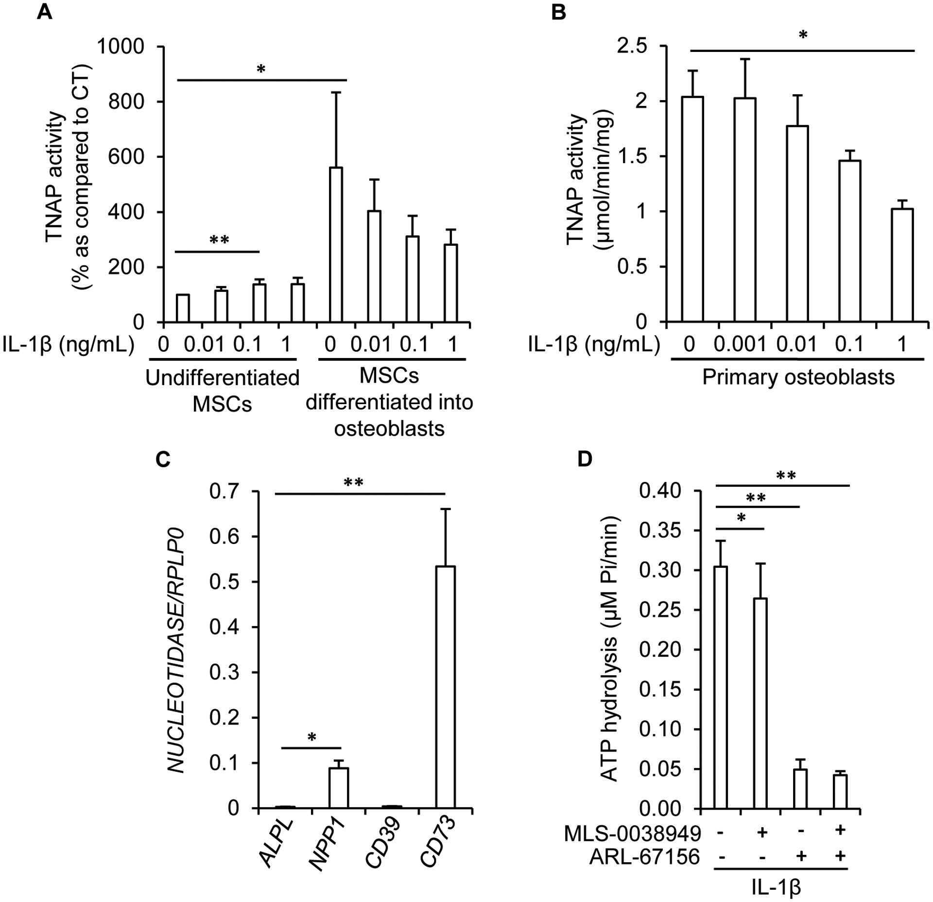 Figure 5: