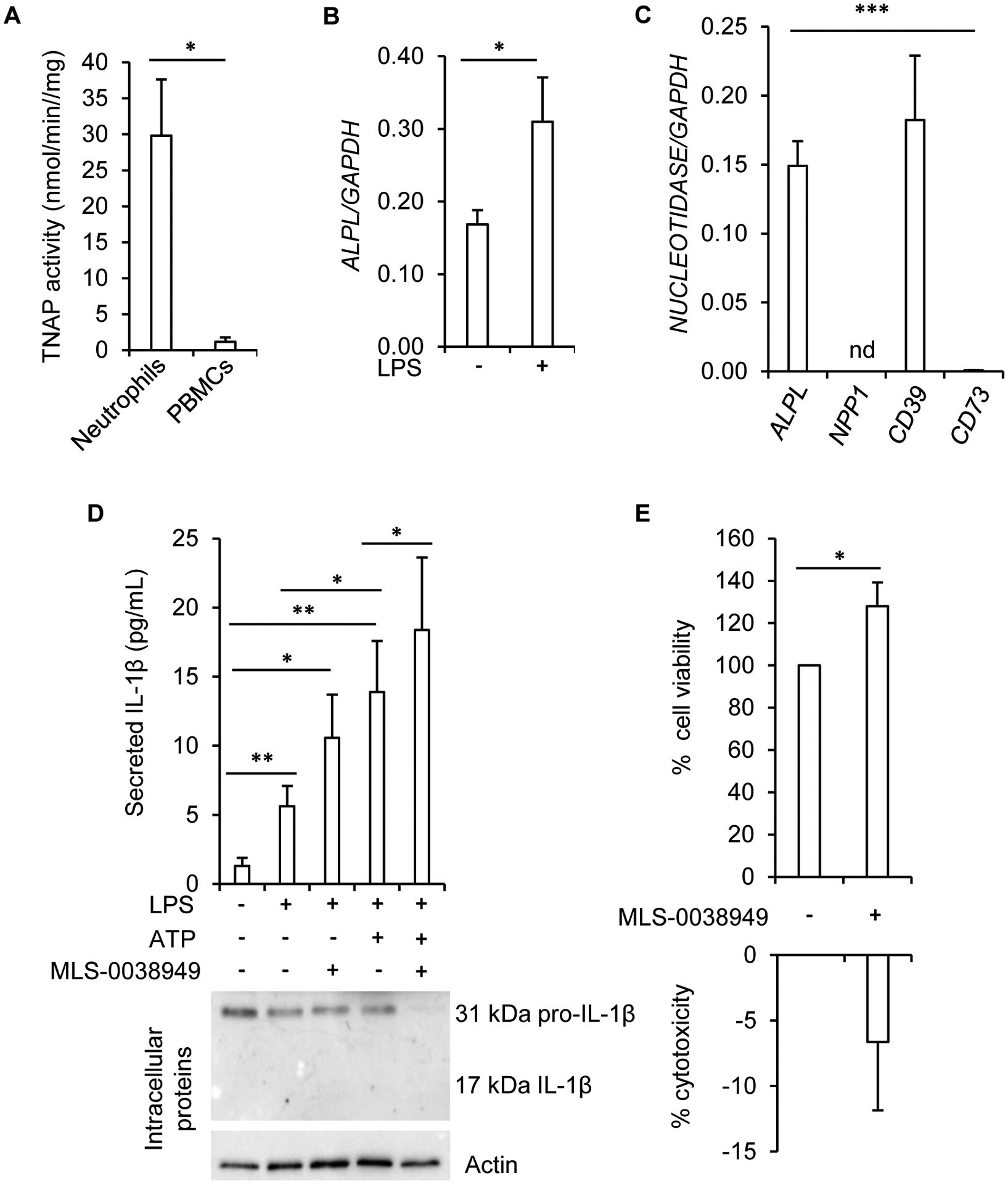 Figure 6: