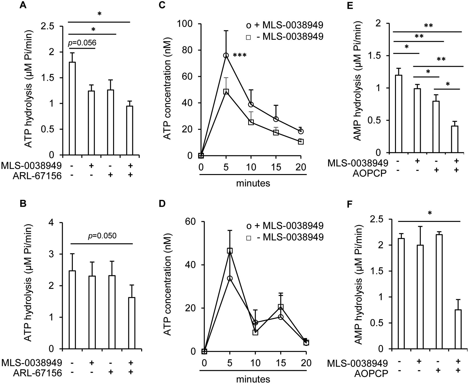 Figure 3: