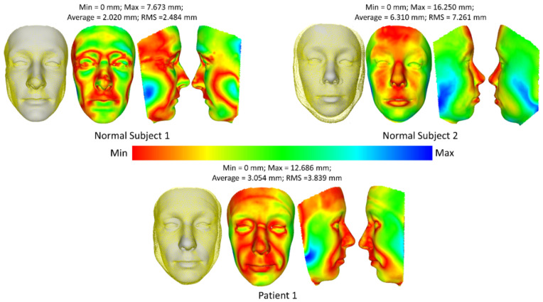 Figure 7