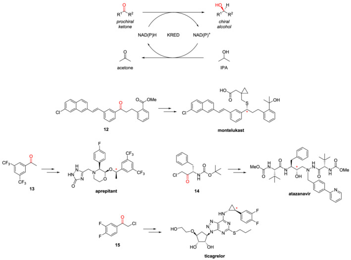 SCHEME 4