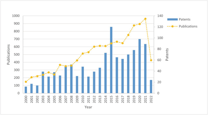 FIGURE 1