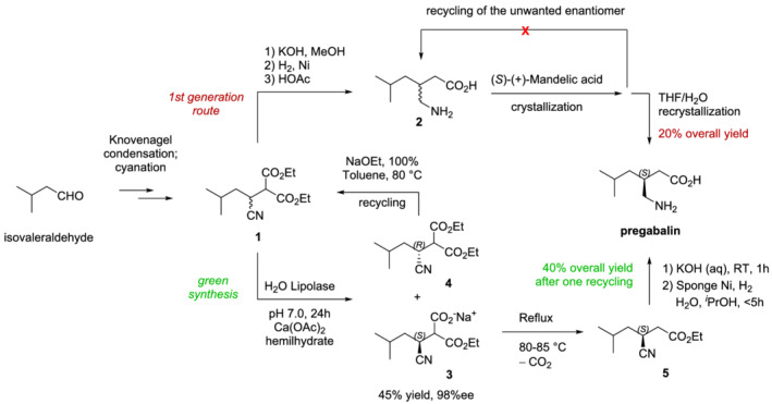 SCHEME 2