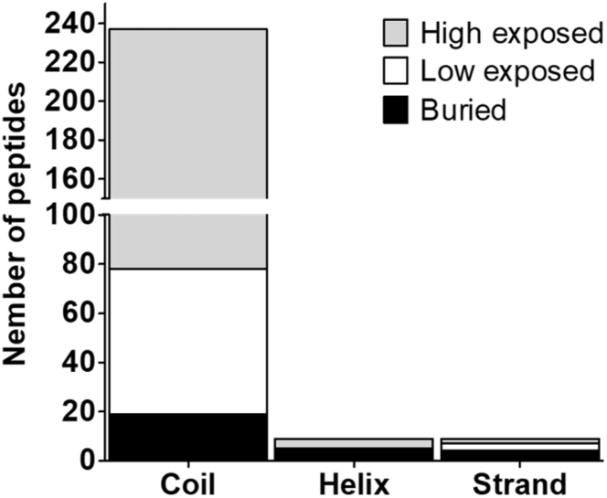 Fig. 9