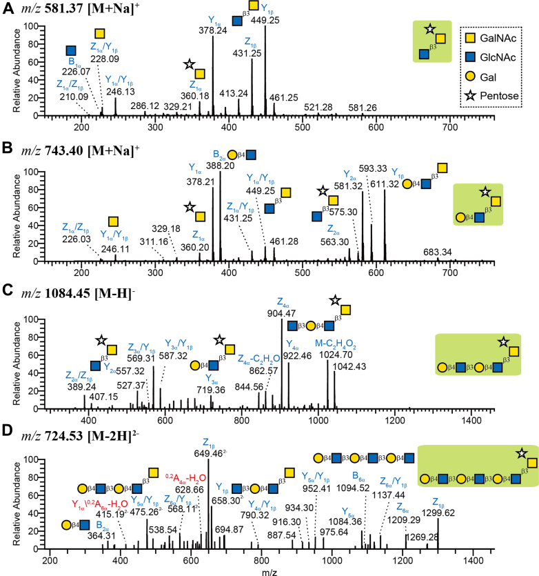 Fig. 4