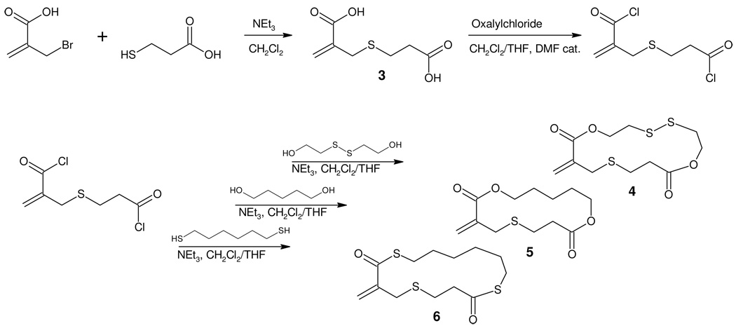 Scheme 2