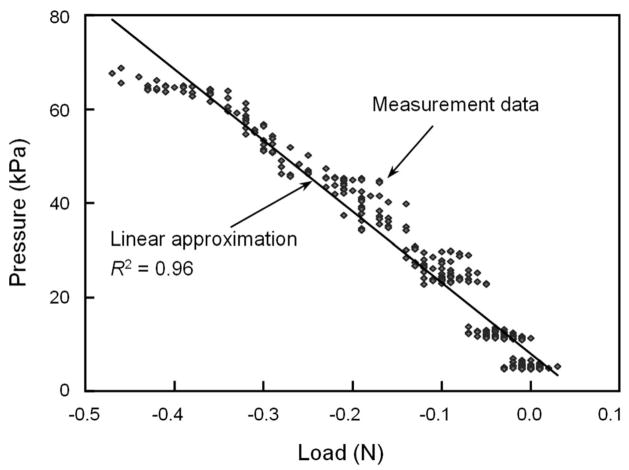 Fig. 9