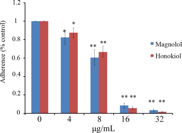 Fig 7