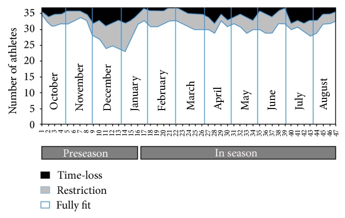 Figure 7