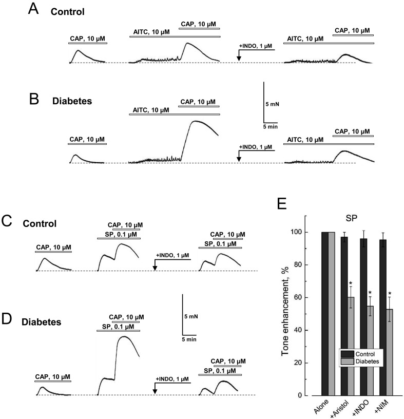 Fig. 8.