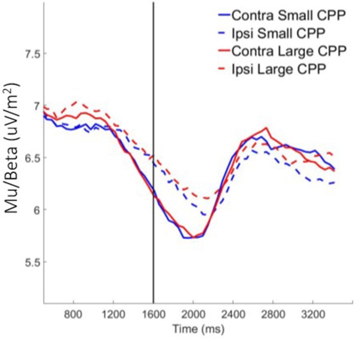 Figure 3—figure supplement 3.