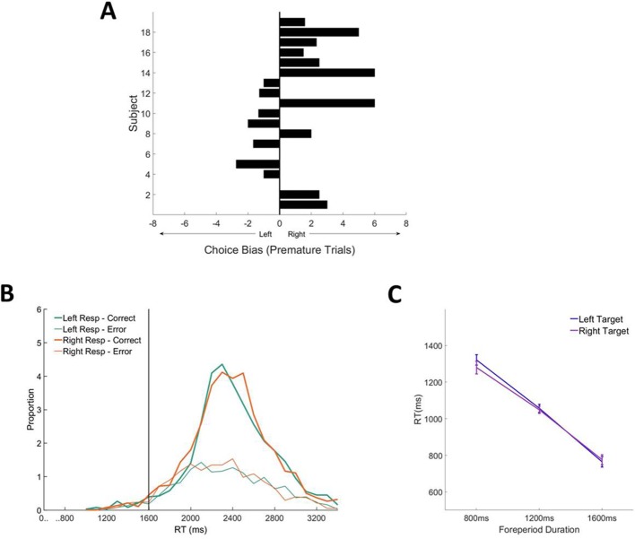 Figure 4—figure supplement 1.