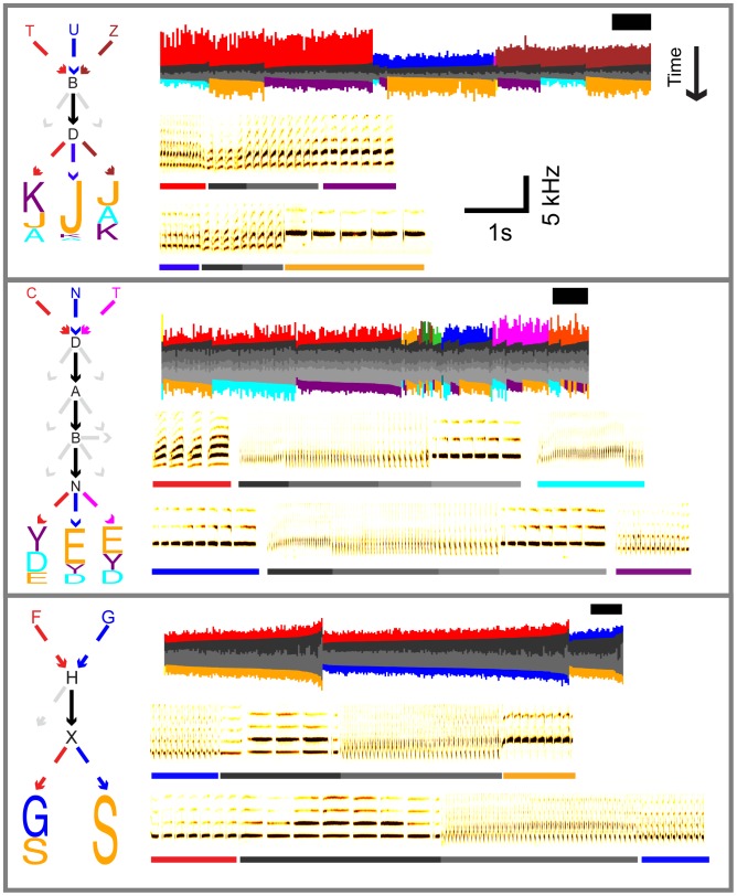 Figure 7