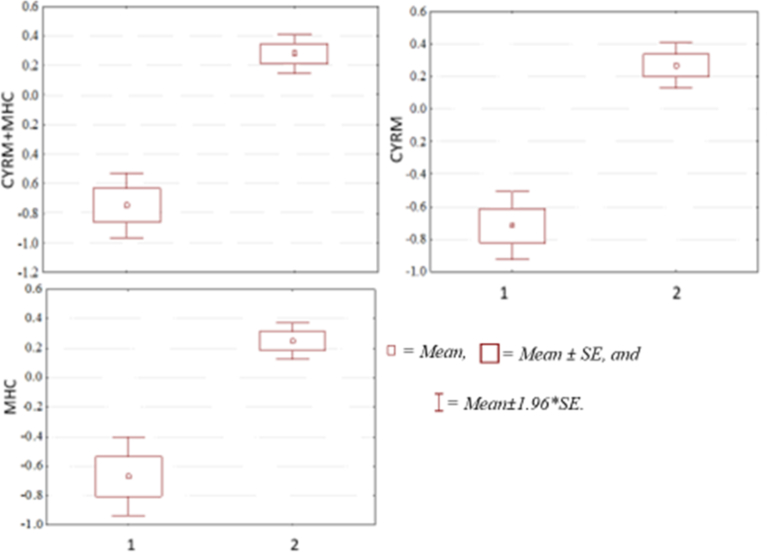 Fig. 7