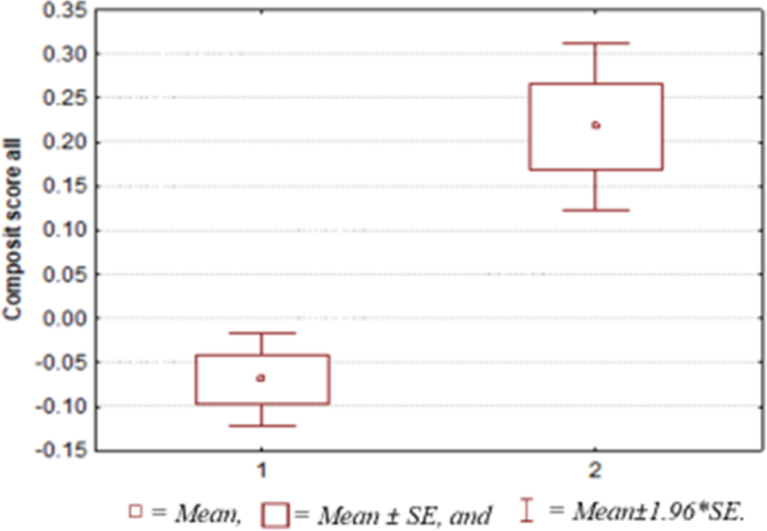 Fig. 2