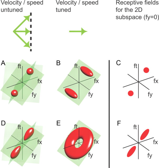 Figure 10.