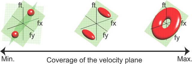 Figure 9.