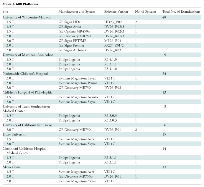 graphic file with name radiol.2021202912.tbl1.jpg