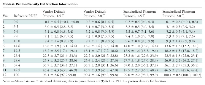 graphic file with name radiol.2021202912.tbl6.jpg