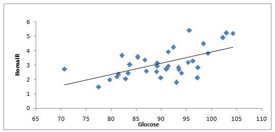 [Table/Fig-2]: