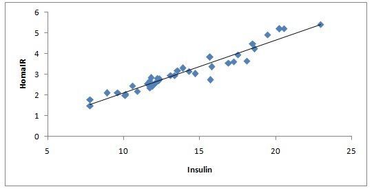 [Table/Fig-3]: