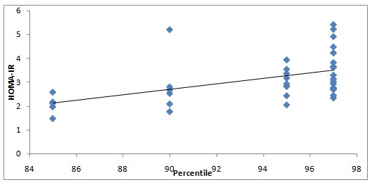 [Table/Fig-1]: