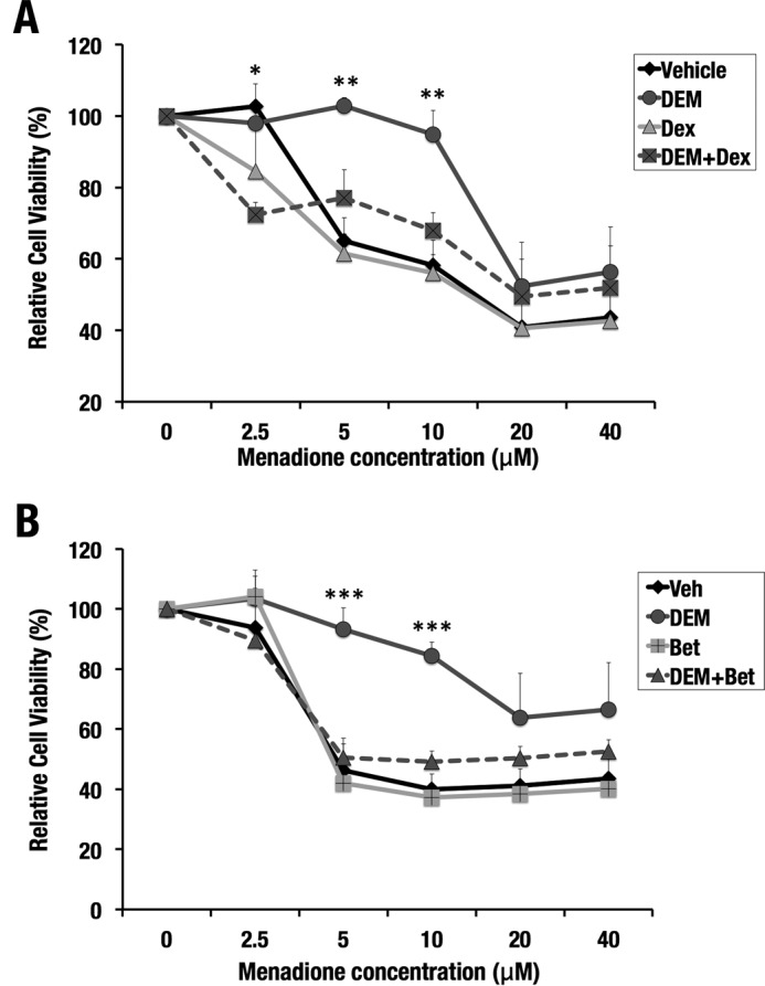 Figure 11.