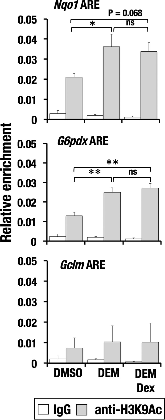 Figure 9.