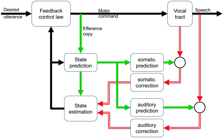 Figure 2.