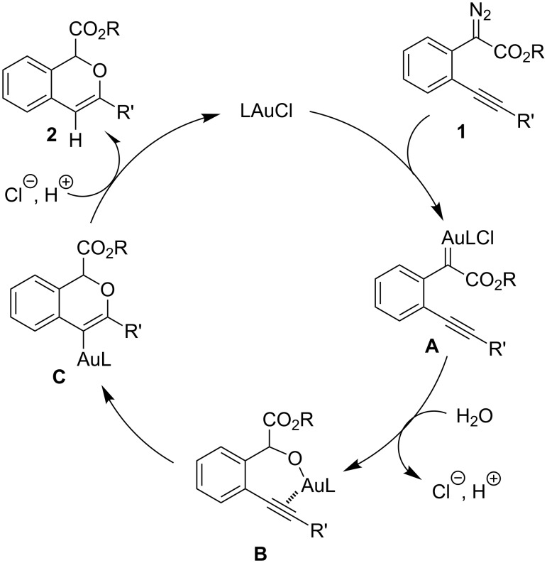 Scheme 2