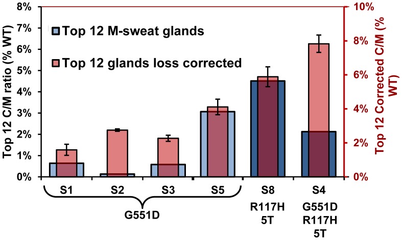 Figure 13